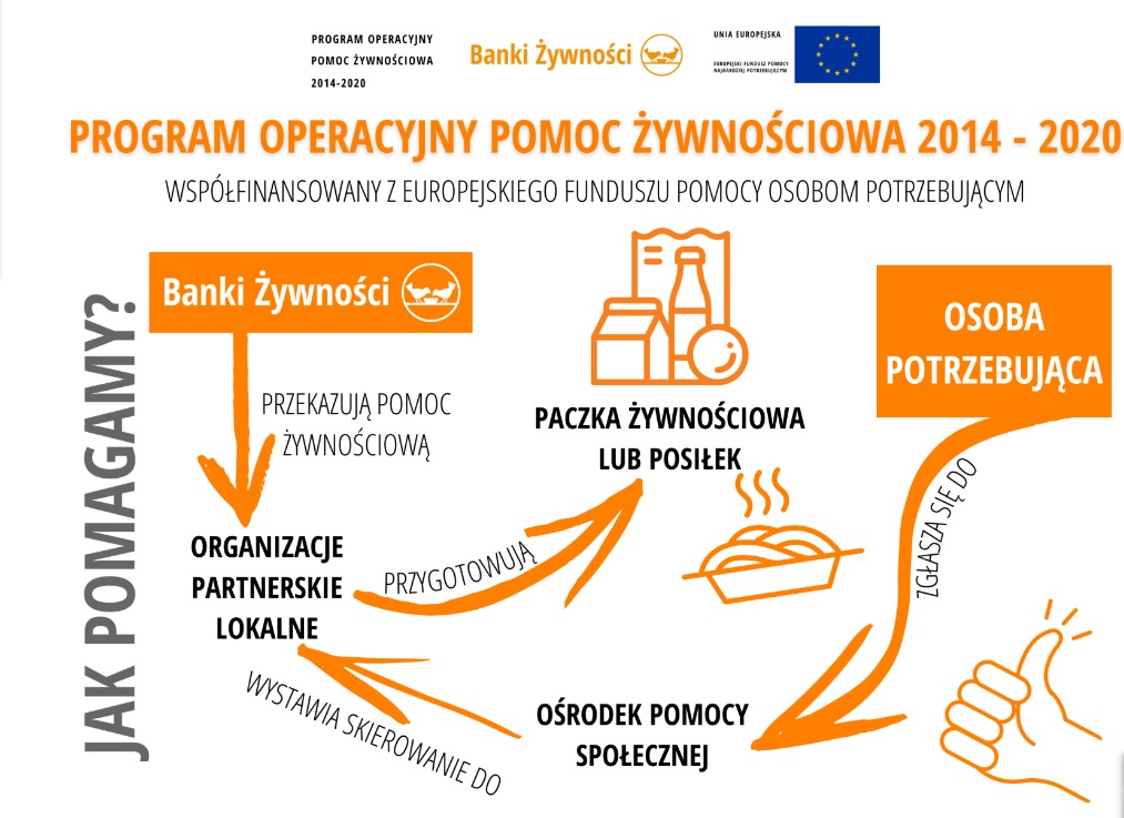 <a href='https://szczecin.bankizywnosci.pl/program-operacyjny-pomoc-zywnosciowa-podprogram-2021-efekty/'>Program Operacyjny Pomoc Żywnościowa - Podprogram 2021 efekty</a>