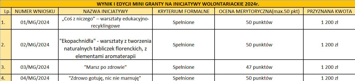 wyniki_konkursu